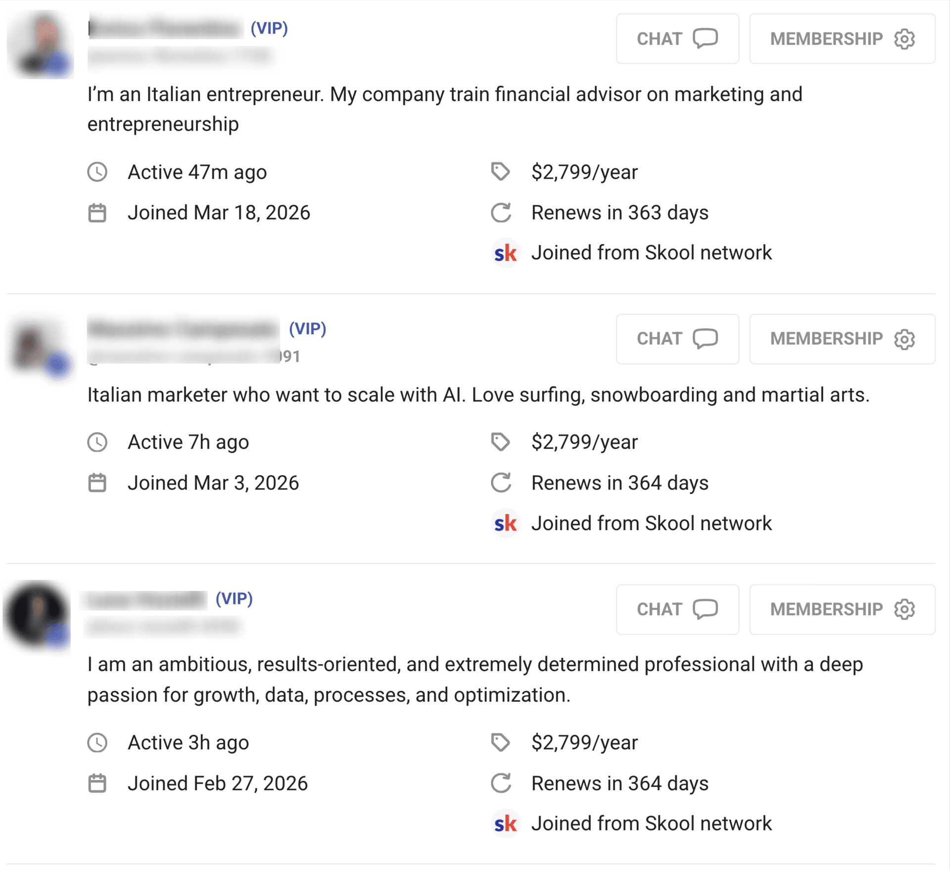 4 membri Scalers+ che hanno fatto upgrade al piano VIP